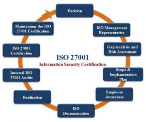 iso-420x345